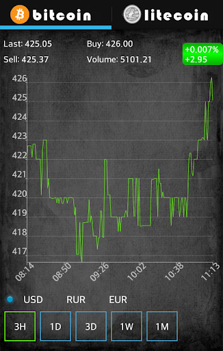 Crypto Currency Analyzer