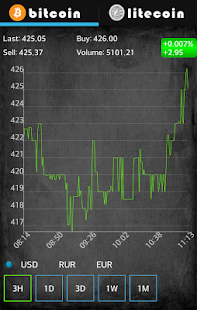 Download Crypto Currency Analyzer APK