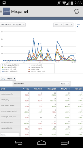 【免費商業App】Mixpanel Dashboard-APP點子