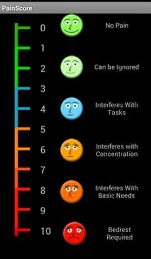 Pain Score