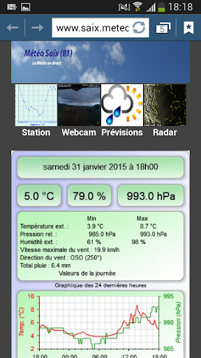 Météo Saix 81