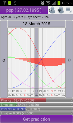 【免費生活App】Biorhythms Calculator Lite-APP點子