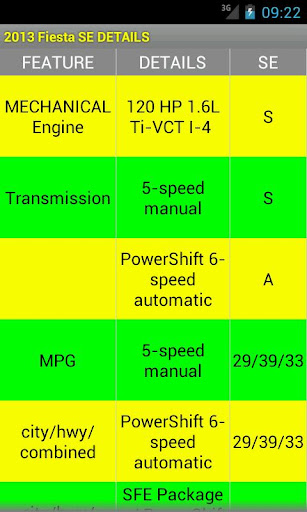 【免費購物App】Quick Guide 2013 Ford Fiesta-APP點子