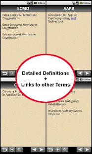 Abbreviations After a Doctor's Name - Abbreviations and Acronyms