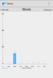 Steps : Pedometer poster 3