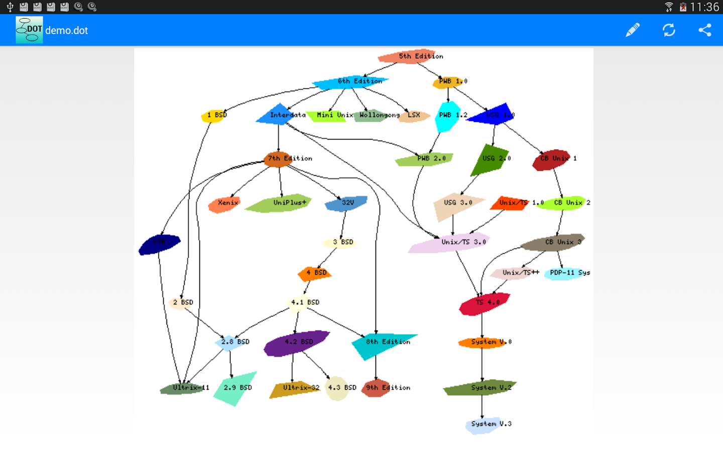 Online Dot Graph Viewer , Interactive Graphviz graphs in a web ...