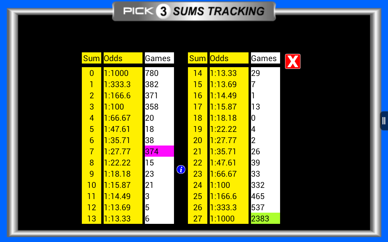 Pick 3 Lottery Tracking Pro - Android Apps on Google Play