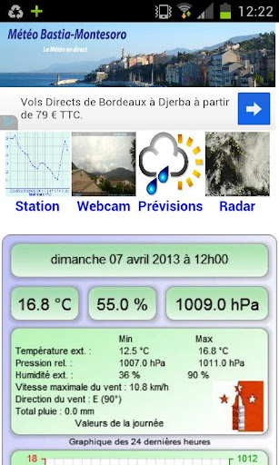 Météo Bastia