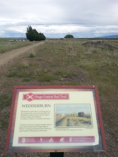 Wedderburn Sign