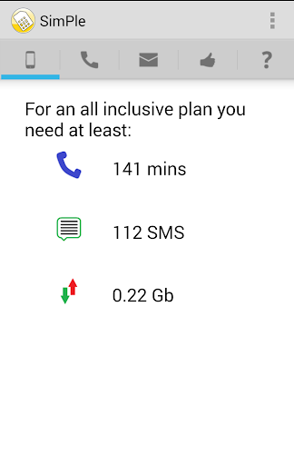 SimPle Phone Contracts