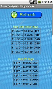 Lastest Forex Trader Foreign Exchange APK for PC