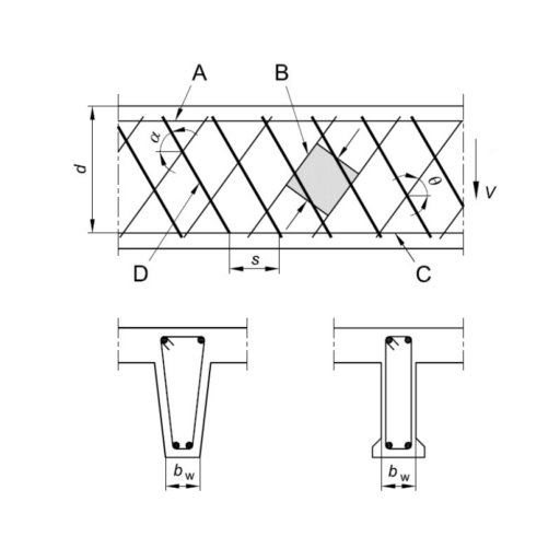 R.C.Verification Shear demo LOGO-APP點子