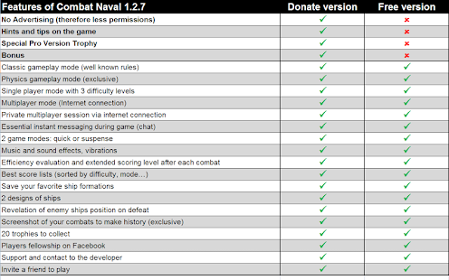 Naval Combat Pro Donate