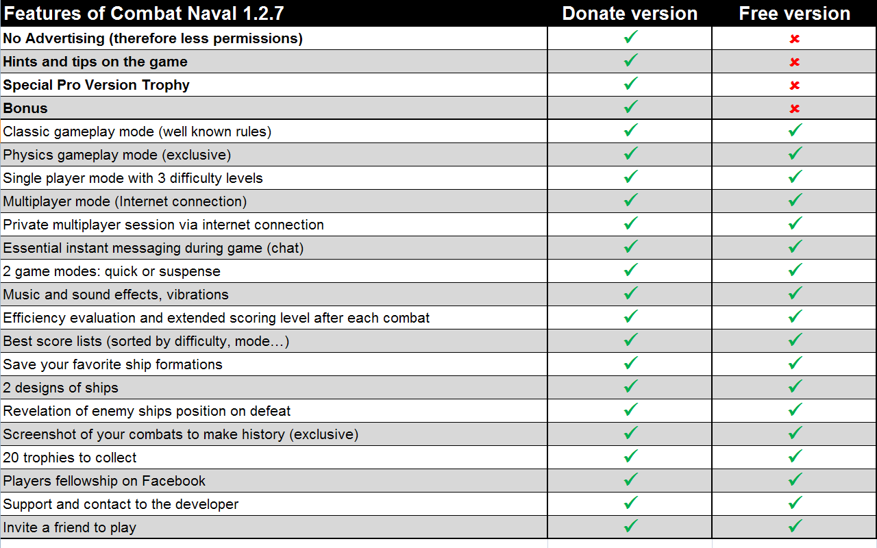 Android application Naval Combat Pro (Donate) screenshort