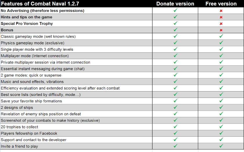 Naval Combat Pro (Donate) Screen 1
