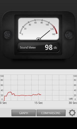 Sound Meter