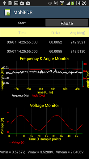 Frequency Monitoring