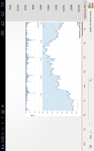 Stock Quote for Tablet Screenshots 4