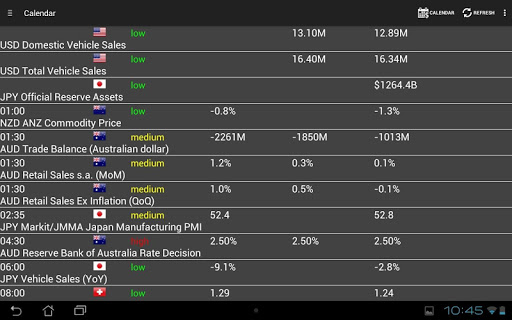 免費下載財經APP|Real-time Forex app開箱文|APP開箱王