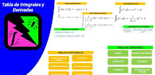Tabla integrales y derivadas APK