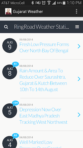 Gujarat Weather