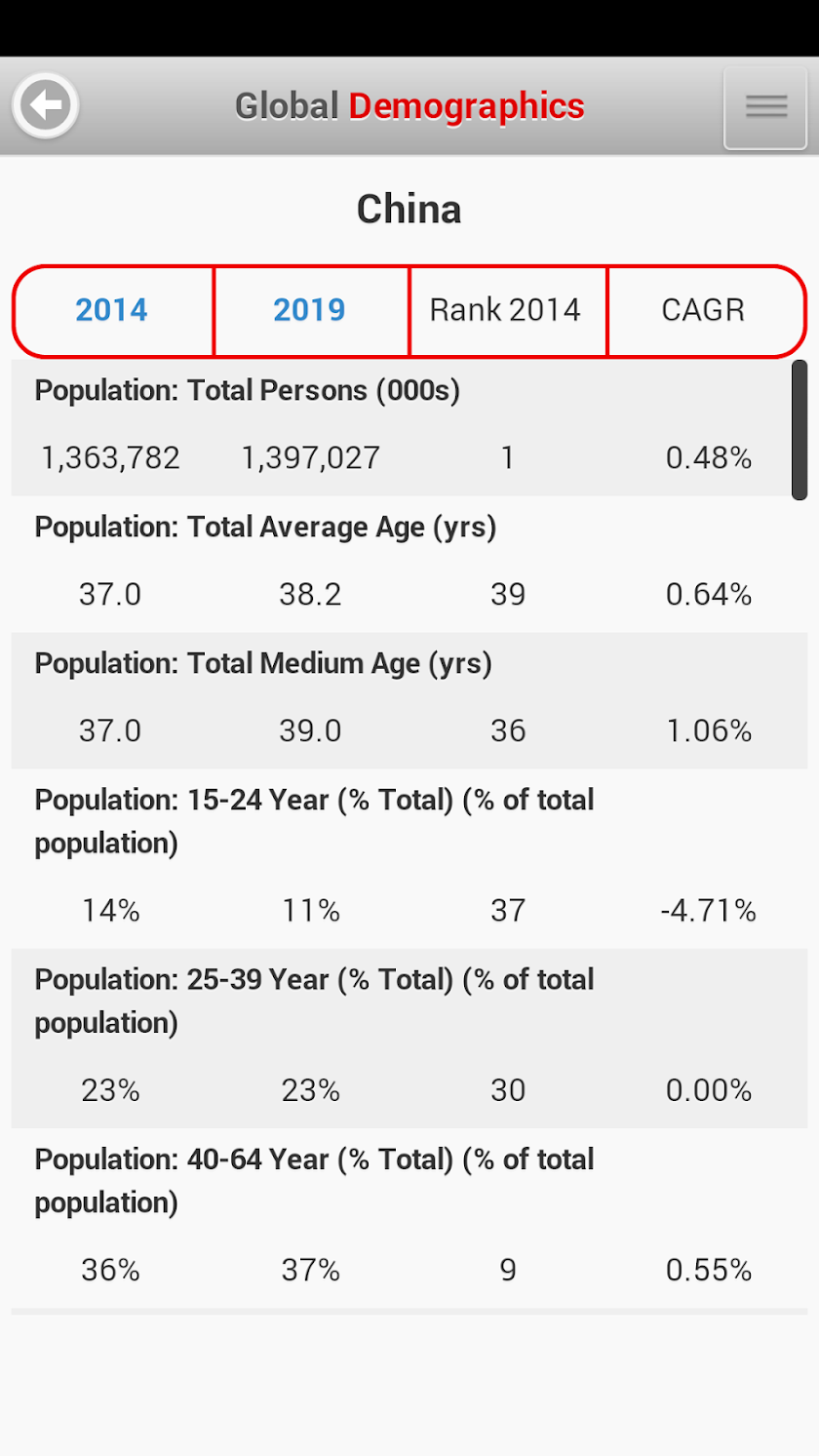 Global Demographics Screen 3