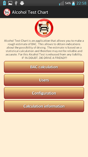 Alcohol Test Chart