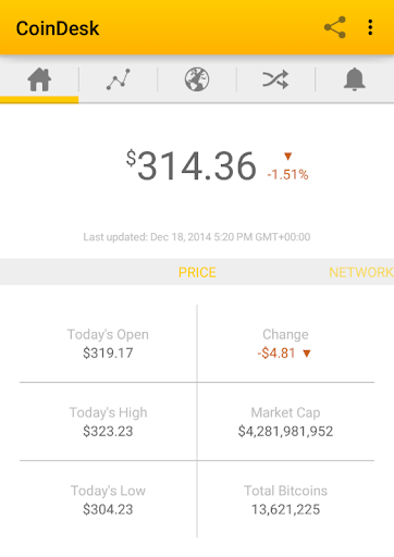 CoinDesk: Bitcoin Price News