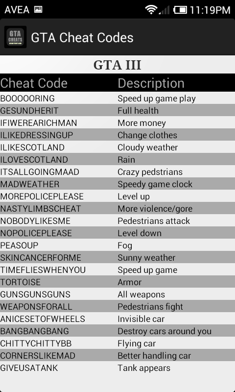 gta 3 cheat codes for cars pc torrent