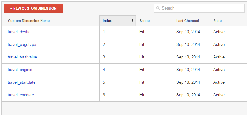 Screenshot showing custom dimensions for travel vertical of dynamic remarketing