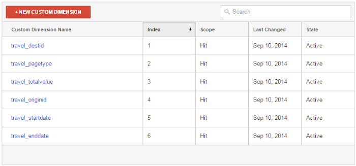 Screenshot showing custom dimensions for travel vertical of dynamic remarketing