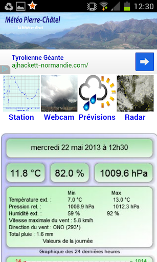 Météo Pierre-Châtel