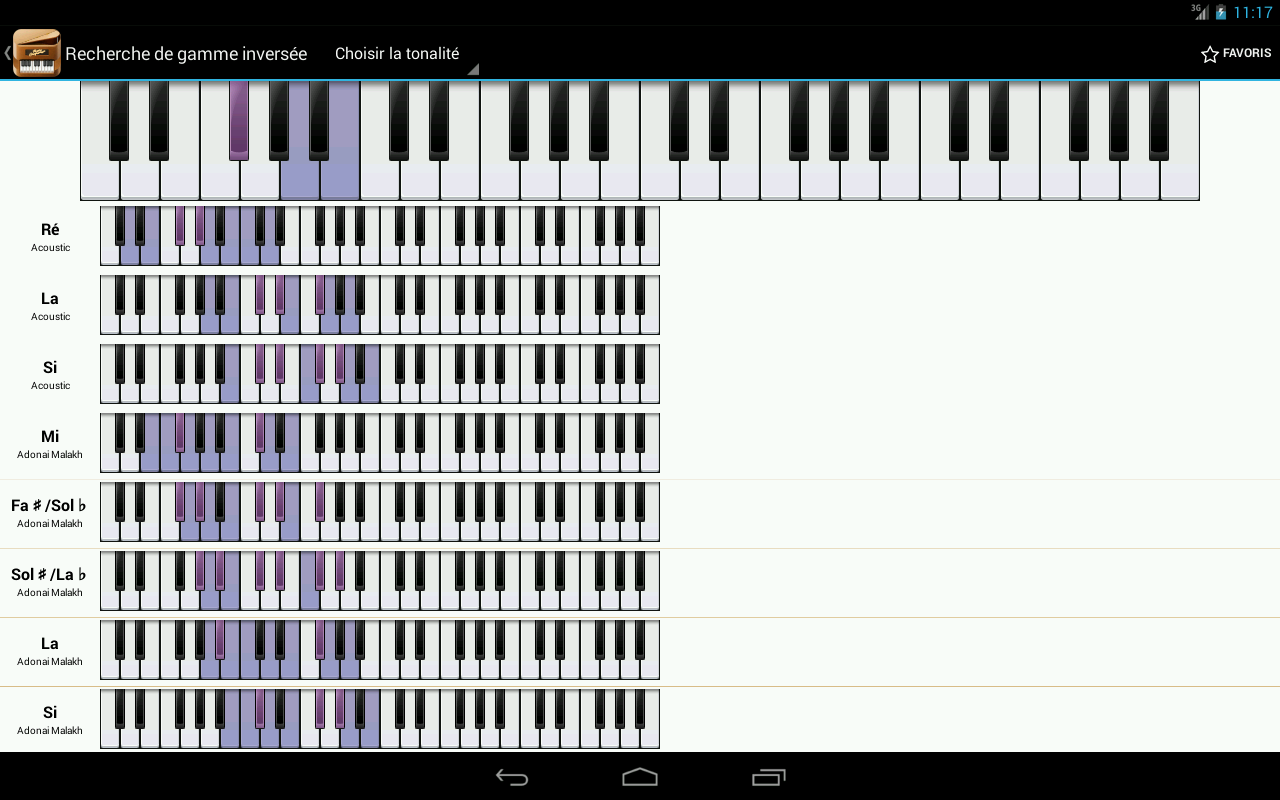 Аккорды на пианино минор. Схема нот на пианино для начинающих. Пианино для начинающих. Сочетание аккордов на фортепиано. Простая игра на пианино по клавишам