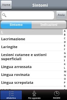 MiCuroDaMe