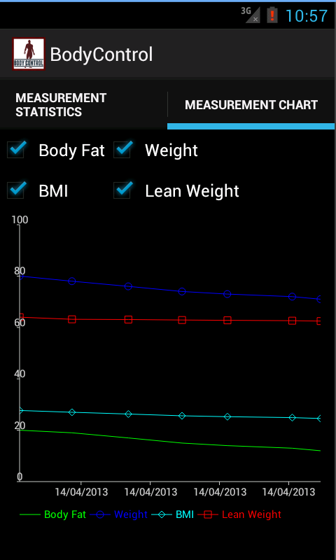 Body Control Donate Screen 2