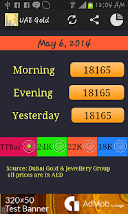 Daily Gold Price in UAE