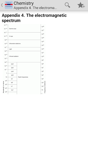 【免費書籍App】Oxford Dictionary of Chemistry-APP點子