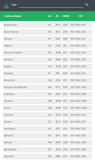 ISO 3166-2 Country Codes