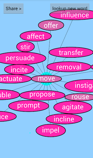 Thesaurus Word Map Pro