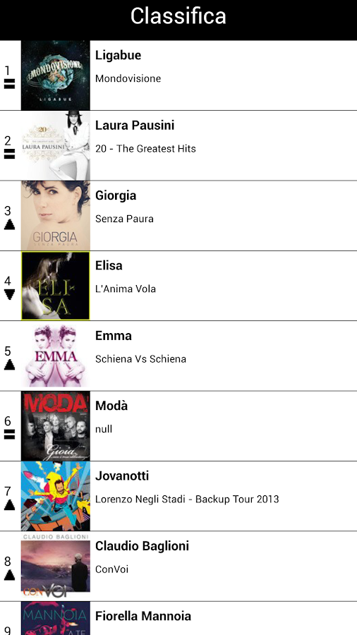 Radio Italia Android Apps on Google Play