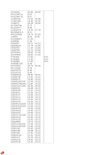 Free Download au and ag profit добыча au,ag! APK for Android