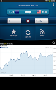 Screenshot Easy Currency Converter Pro v2.0.6