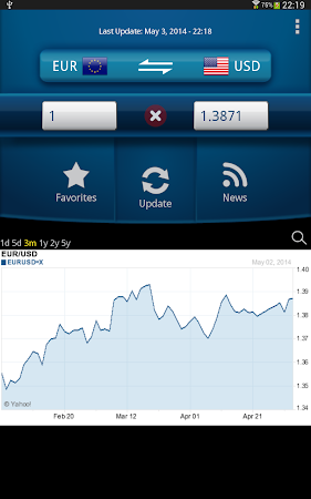 Easy Currency Converter Pro v2.1.8 