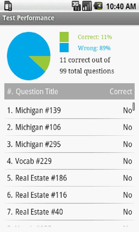 Michigan Real Estate Exam Prep Screen 3