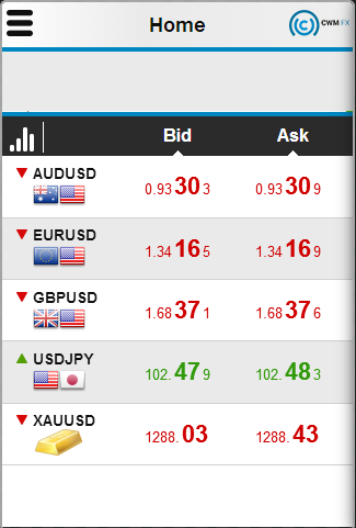 CWM FX Mobile Trader