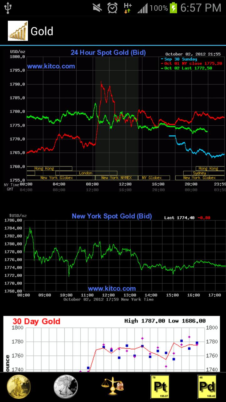 Gold Silver Prices License Key Screen 2