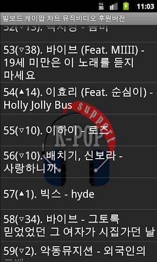 【免費音樂App】케이팝 차트 뮤직비디오 프로-APP點子