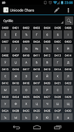 Unicode Chars poster 5