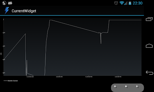 CurrentWidget: Battery Monitor