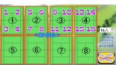 吉田組テニスダブルス対戦組み合わせ乱数表２ｎｄパッケージのおすすめ画像1